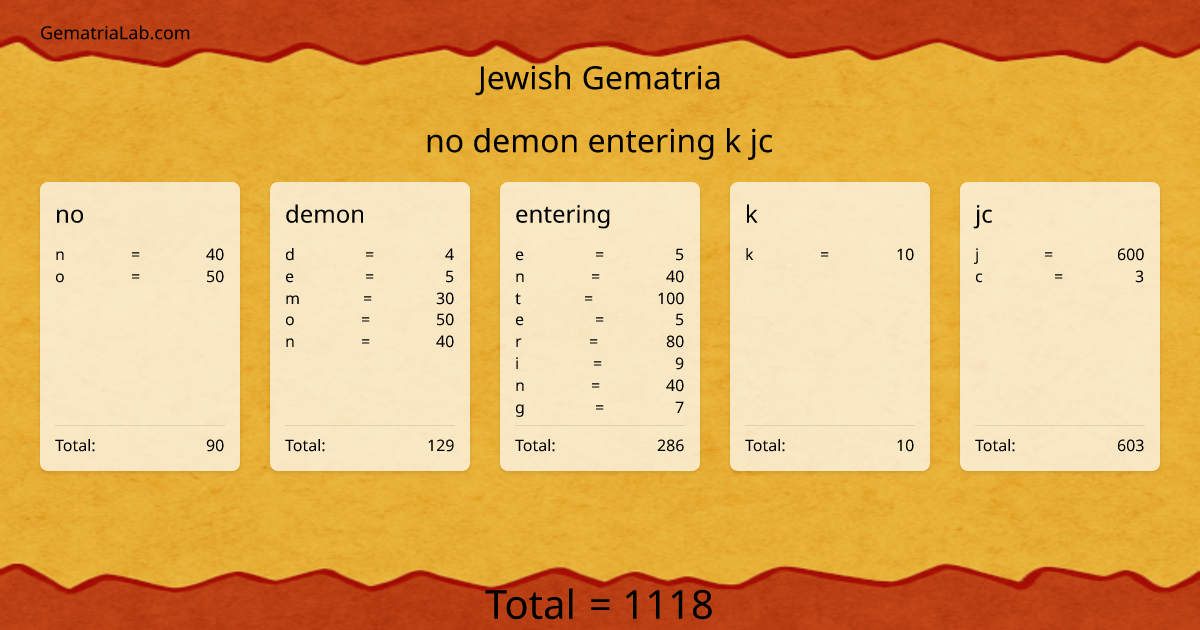no demon entering k jc in jewish Gematria